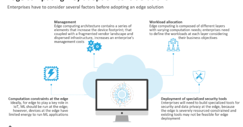 Edge computing - key adoption considerations