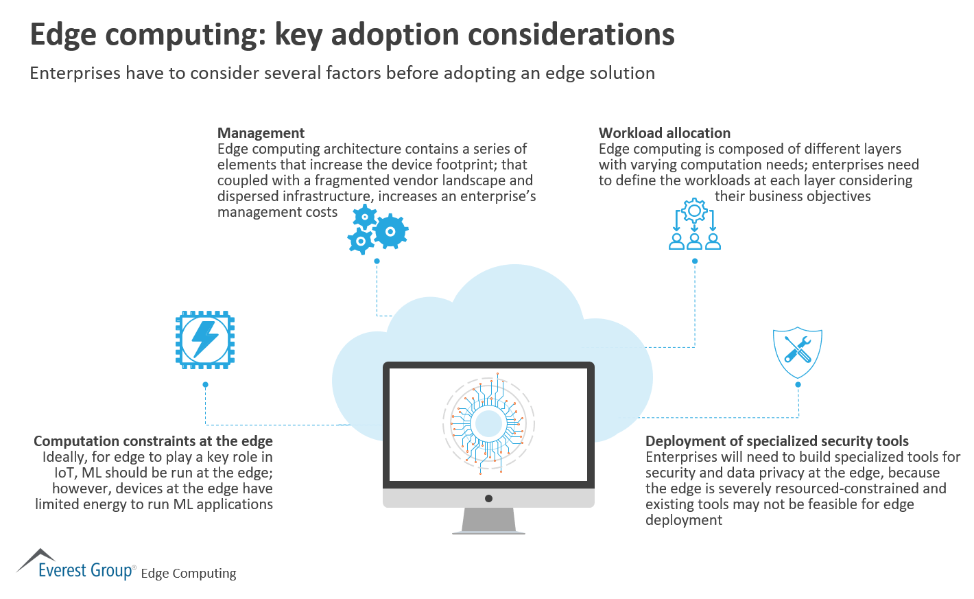 Edge computing - key adoption considerations