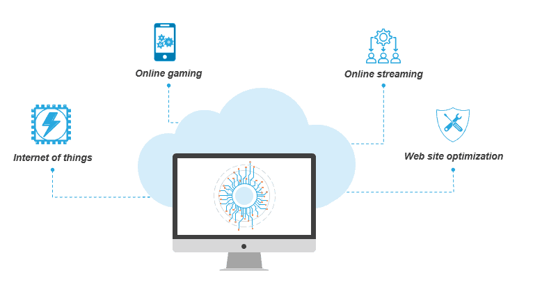 Edge computing