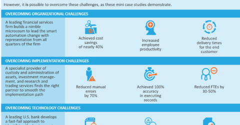 Overcoming automation challenges in financial services