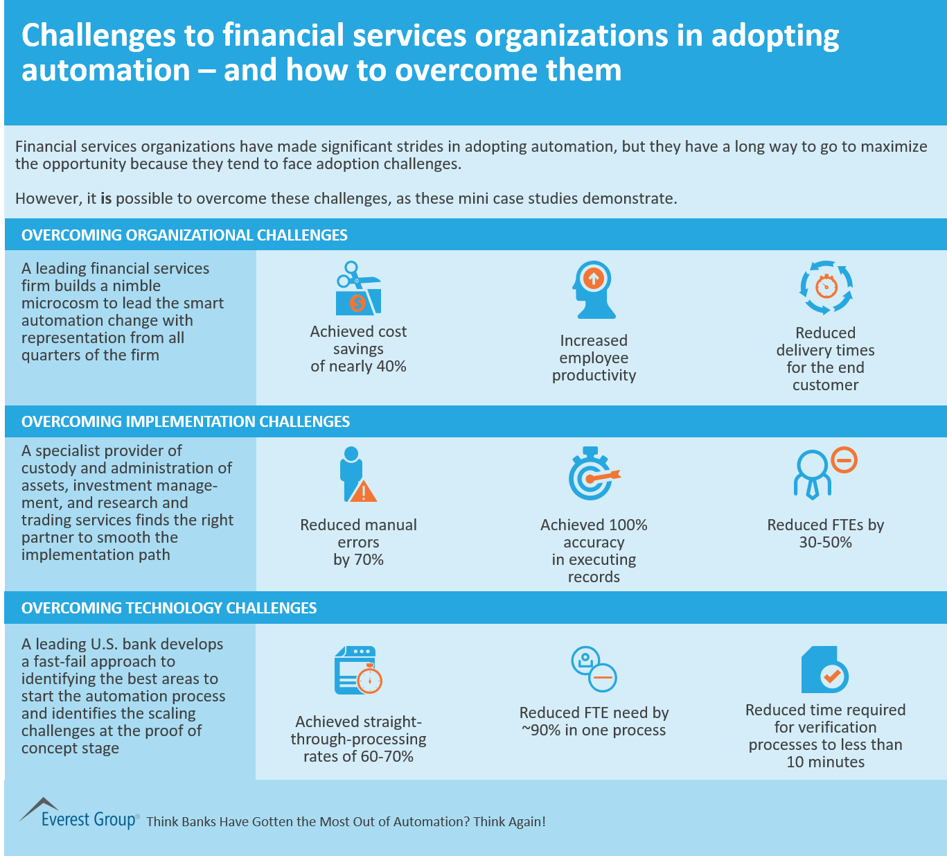 Challenges to Financial Services Organizations in Adopting Automation – And How to Overcome Them | Market Insights™ 1 Overcoming automation challenges in financial services