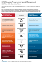 Procurement Outsourcing BPO vs MSP: Clash of the Titans