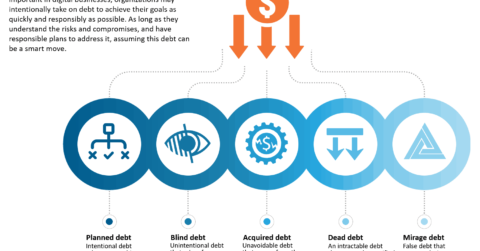 Technical Debt - good and bad