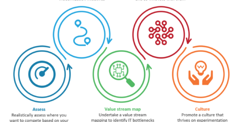 A 5-step approach to managing the applications portfolio