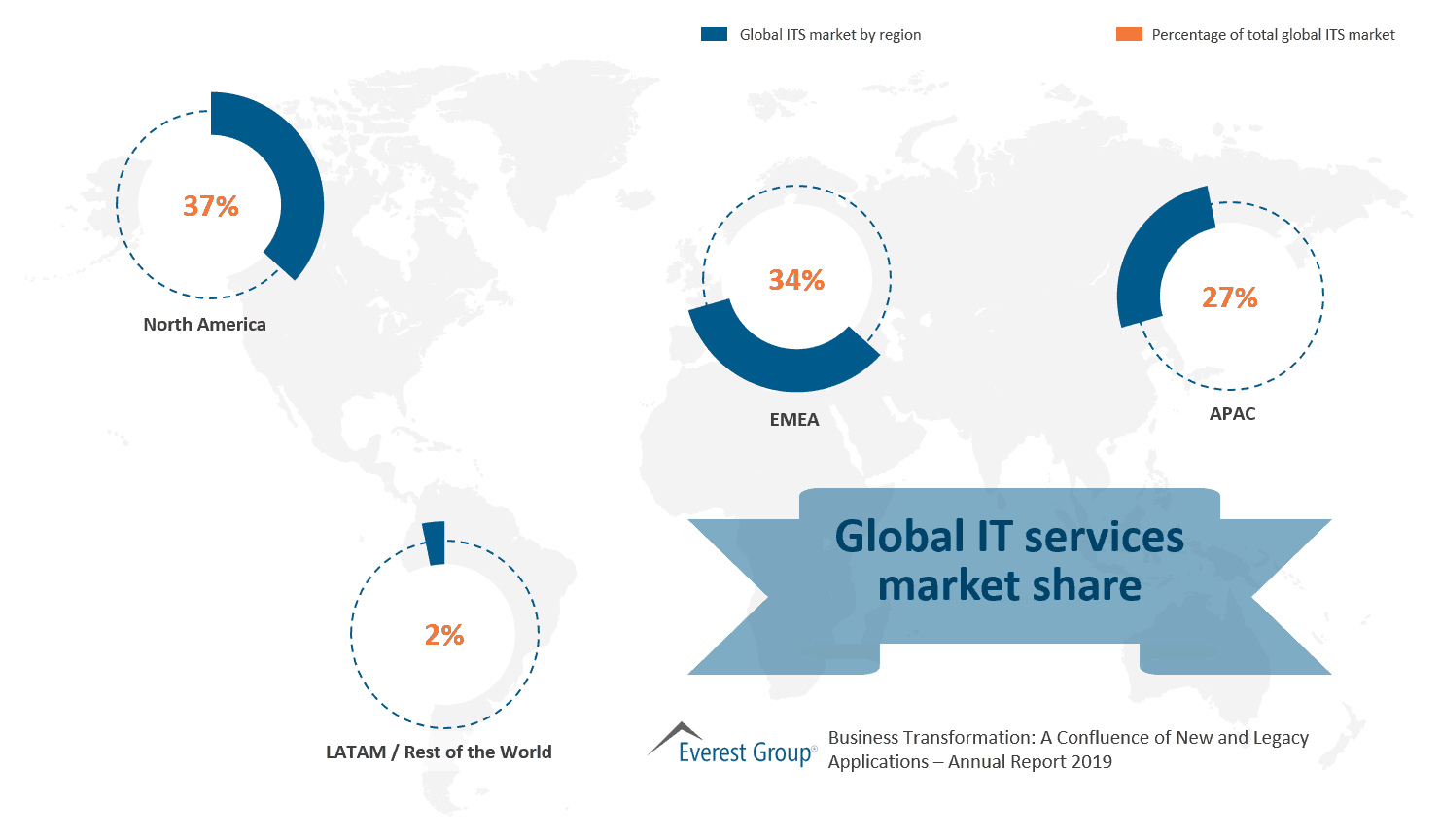 Global IT services