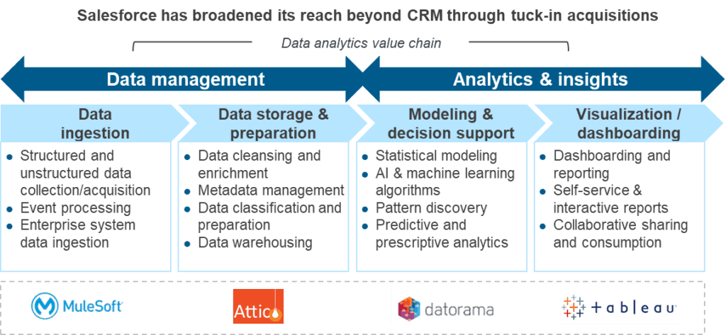 SFDC Acquisition blog CRM image