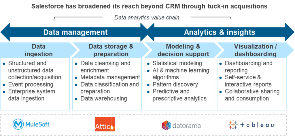 SFDC Acquisition blog CRM image