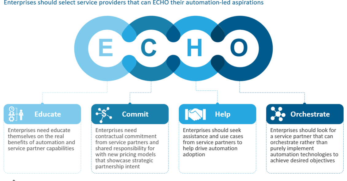 Scaling automation initiatives