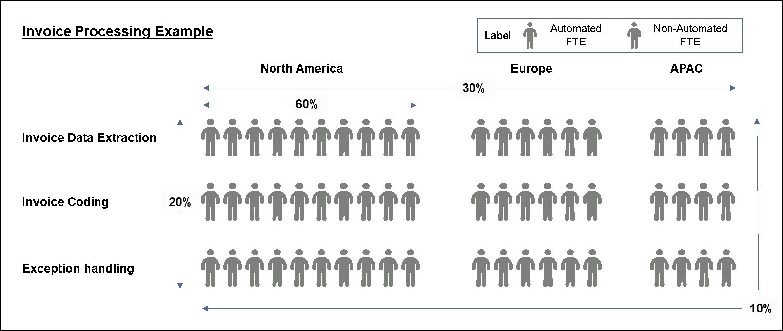 Are the Automation Savings Numbers You Hear Real? | Blog 1 invoice processing example
