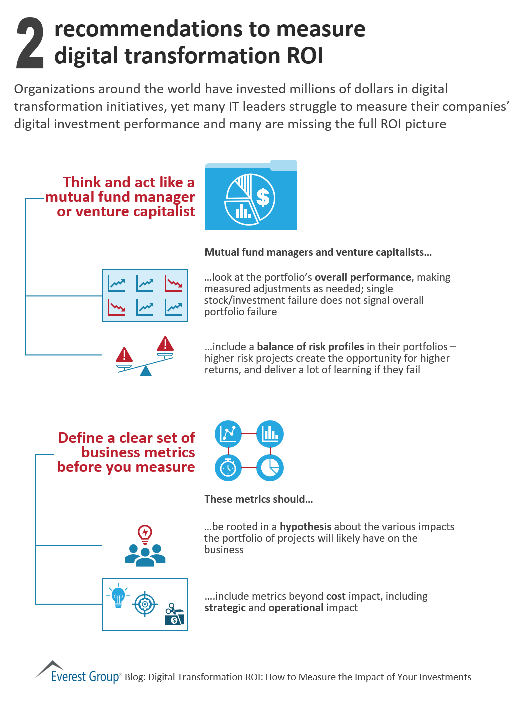 2 recommendations to measure digital transformation ROI