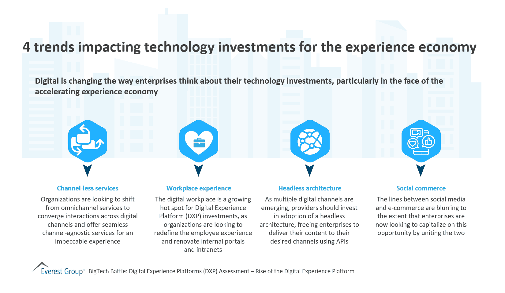4 trends impacting technology investments for the experience economy