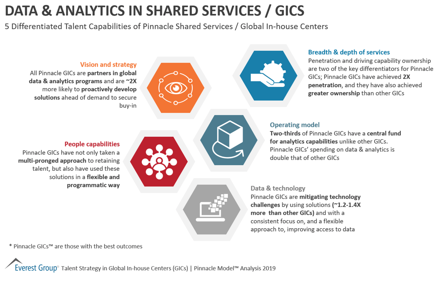 5 Differentiated Talent Capabilities of Pinnacle Shared Services Centers