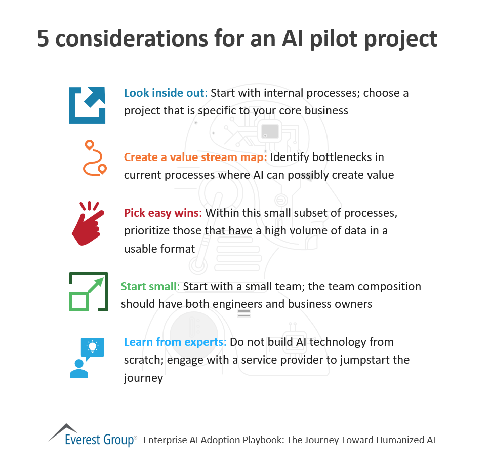 5 considerations for an AI pilot project