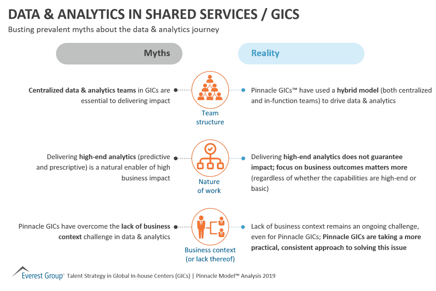 Busting prevalent myths about the data & analytics journey