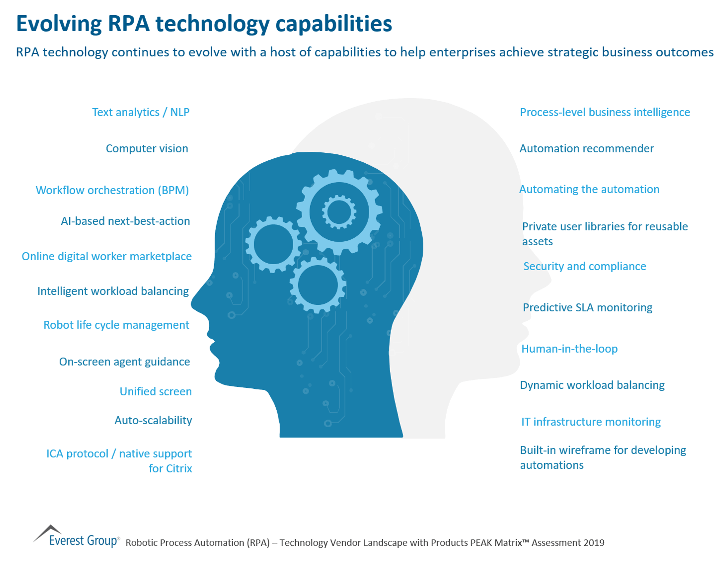 Evolving RPA technology capabilities