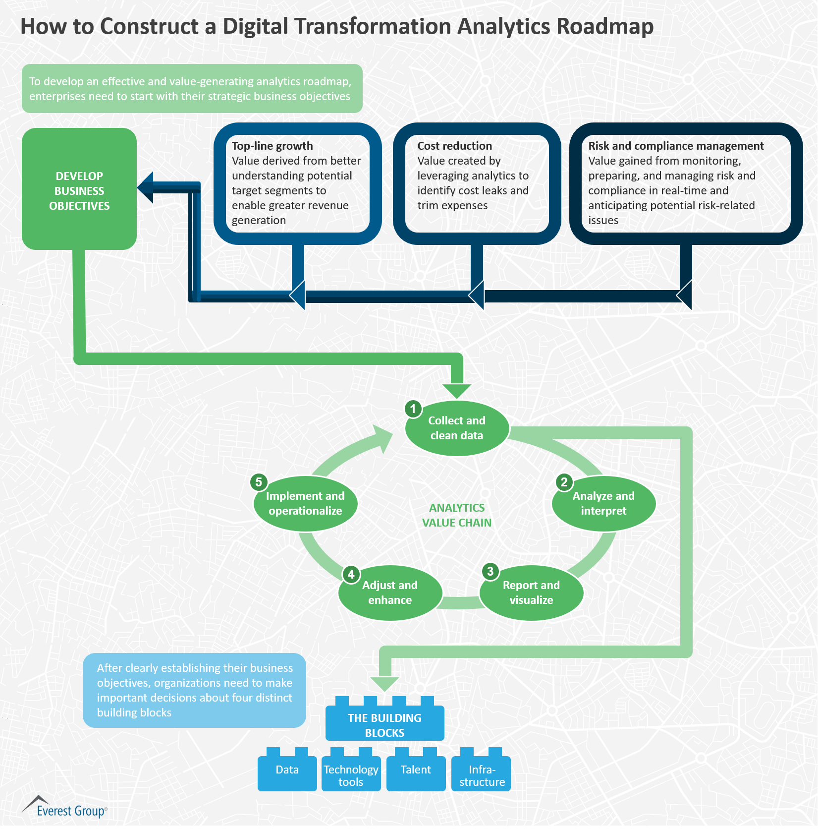 DIGITAL TRANSFORMATION CONSULTING – THE MOST EFFICIENT SIX-STEP JOURNEY