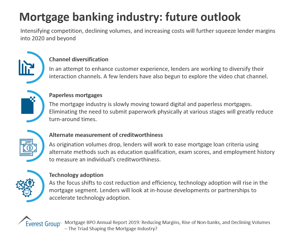 Mortgage banking industry - future outlook