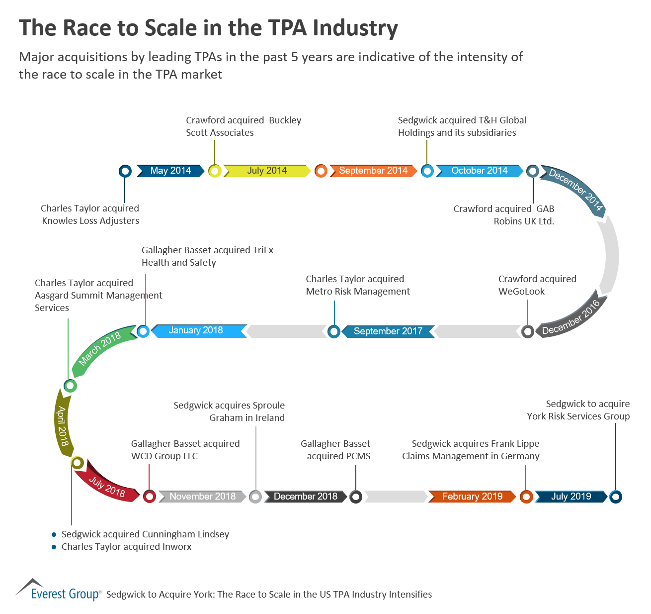 The Race to Scale in the TPA Industry