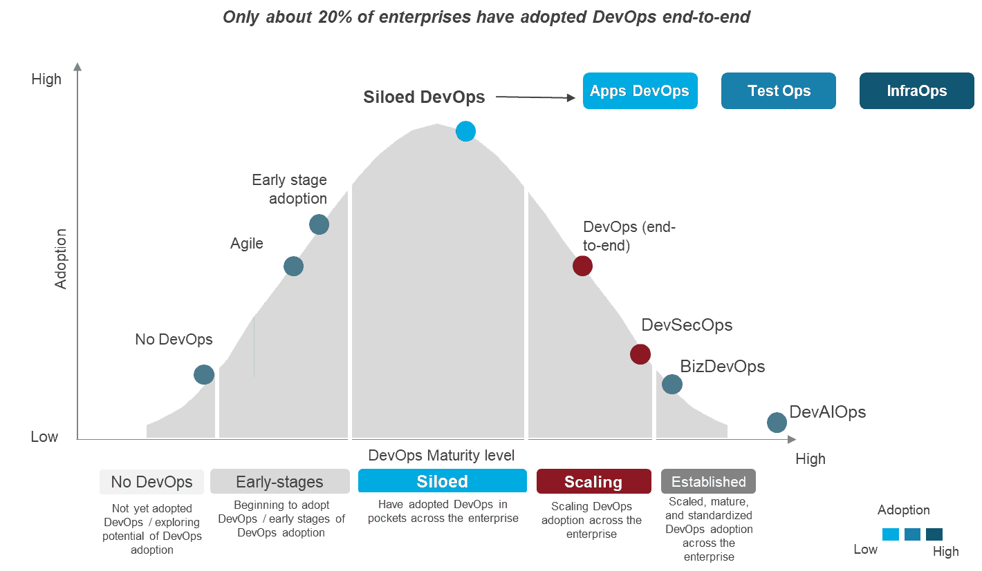 Fragmented DevOps = Minimal Value | Blog 1 1