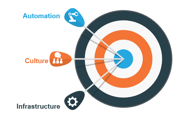Fragmented DevOps = Minimal Value | Blog 2 2