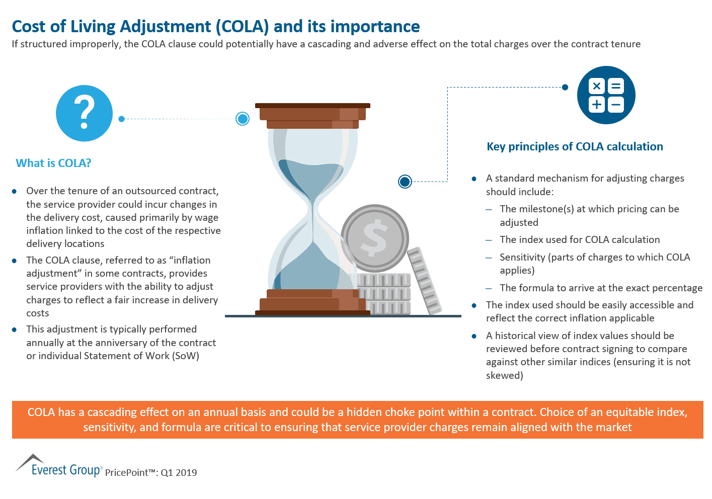 Cost of Living Adjustment (COLA) and its importance