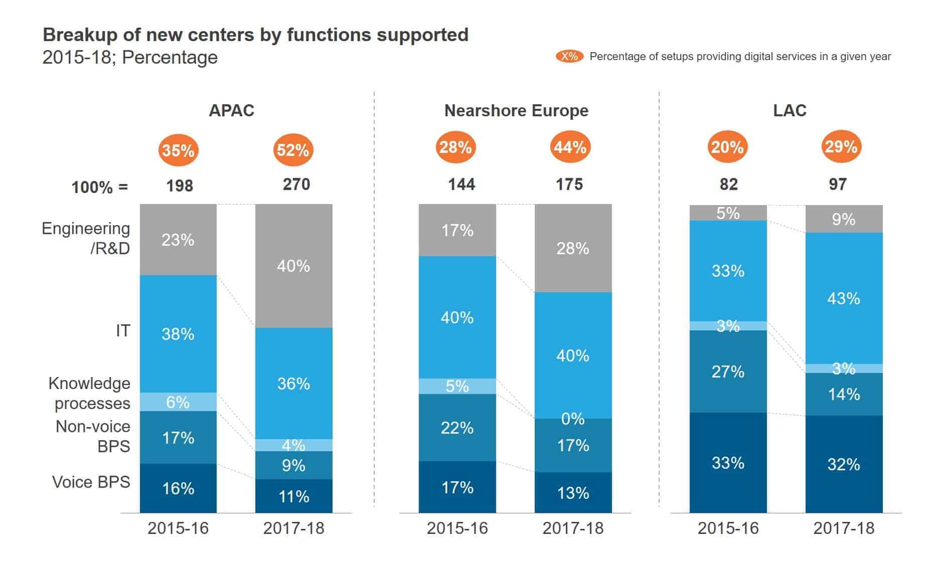 Demand for Next-Gen Services Defining Location Strategies | Blog 1 DC3 1
