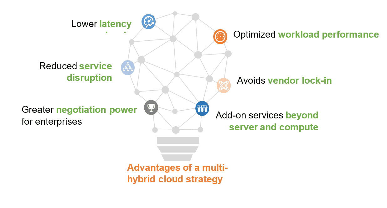 What Enterprises Can Learn About Cloud Adoption from Project JEDI | Blog 1 JEDI