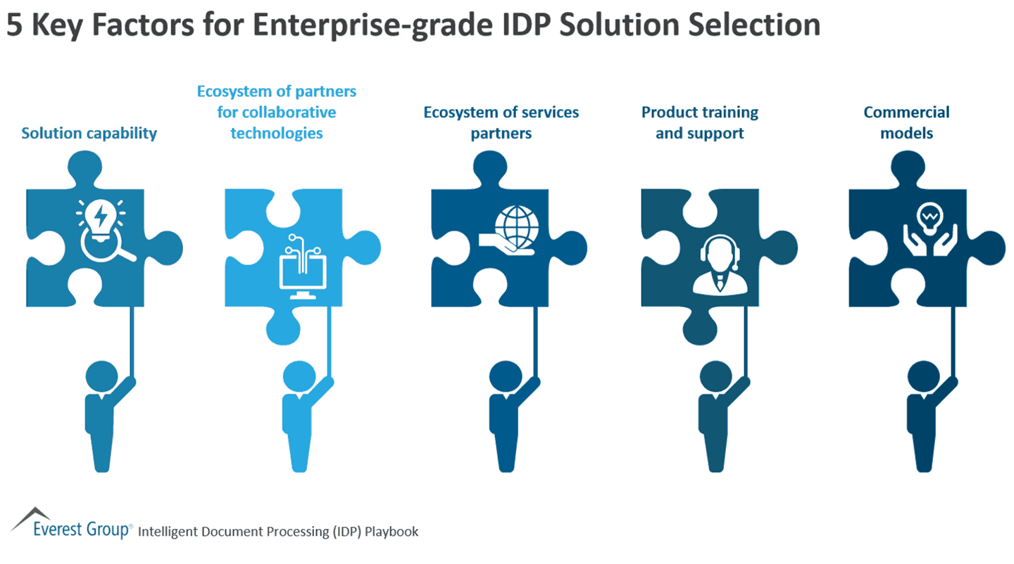 5 Key Factors for Enterprise-grade IDP Solution Selection