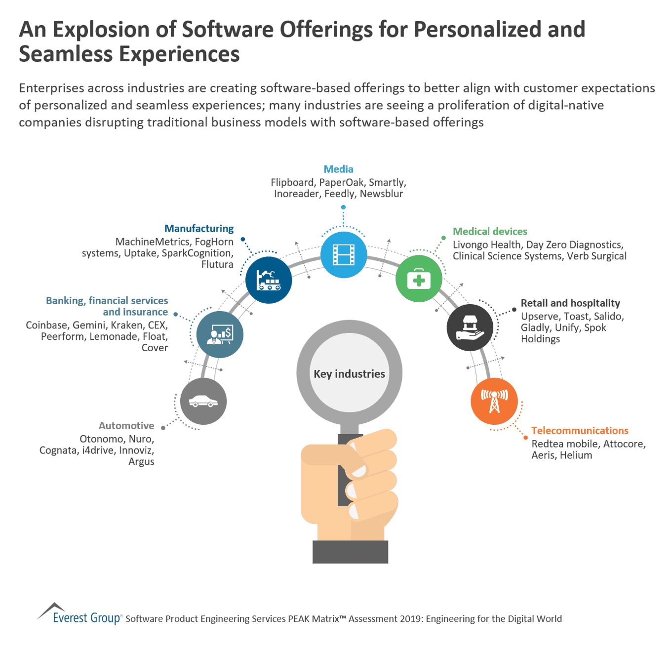 An Explosion of Software Offerings for Personalized and Seamless Experiences