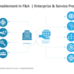Service Provider Impact in P&C Blockchain Implementation | Market ...