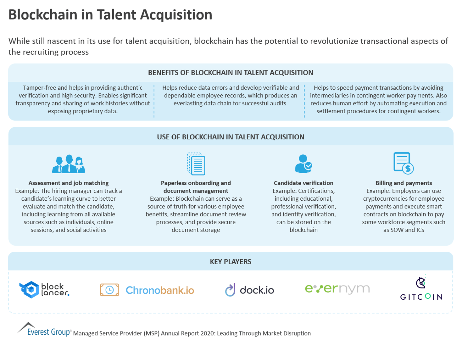 Blockchain in Talent Acquisition | Market Insights™ 1 Blockchain in Talent Acquisition