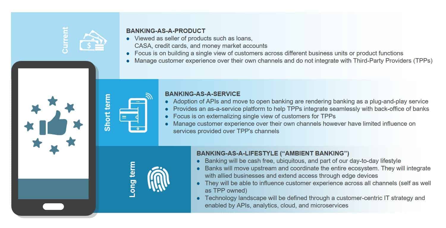 The Google, Citigroup Partnership: Another Sign that the Banking Ecosystem is Evolving | Blog 1 Blog