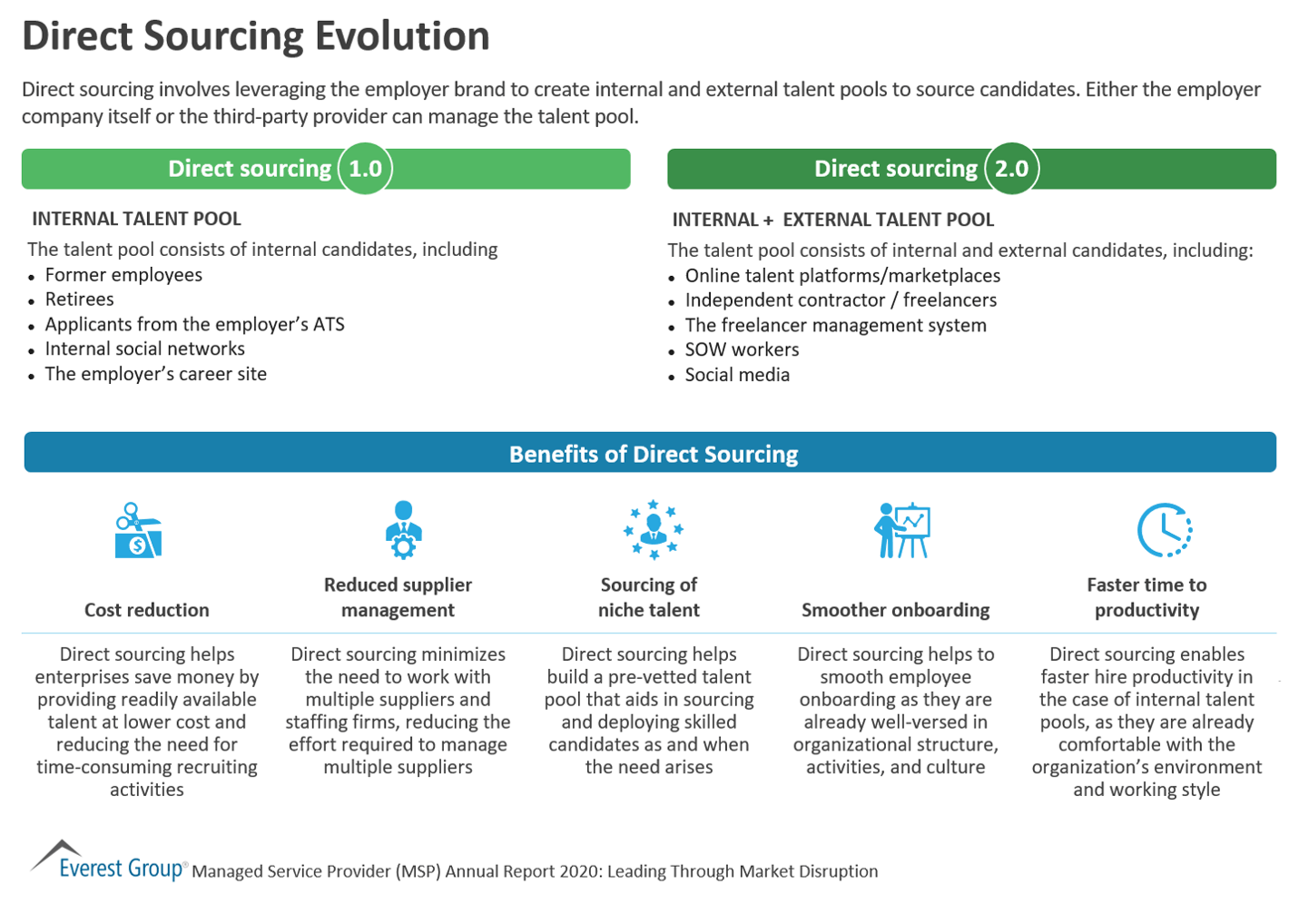 Direct Sourcing Evolution