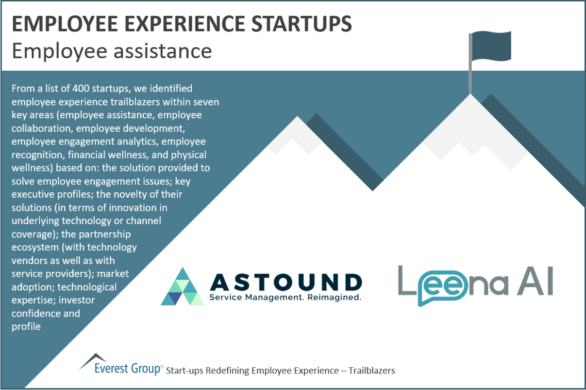 Employee experience start-ups - Employee assistance