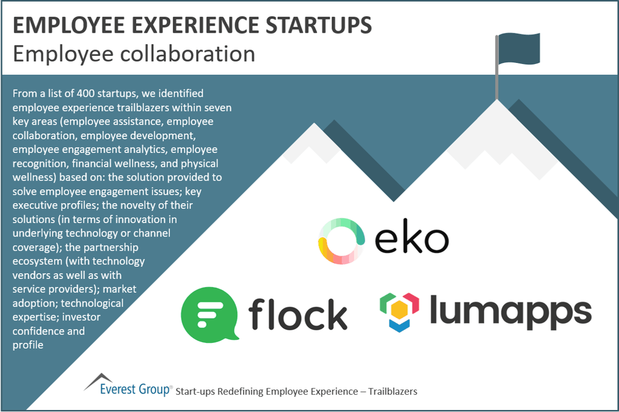 Employee experience start-ups - Employee collaboration