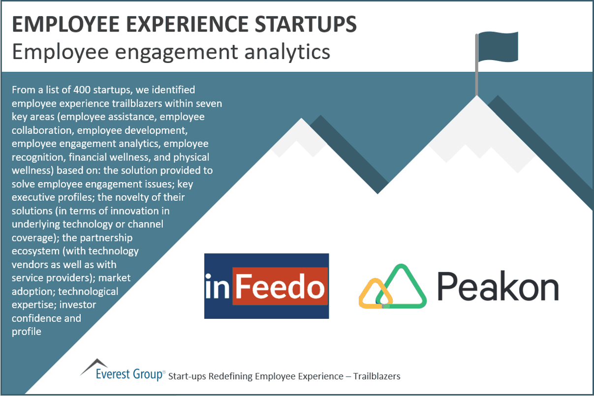 Employee experience start-ups - Employee engagement analytics