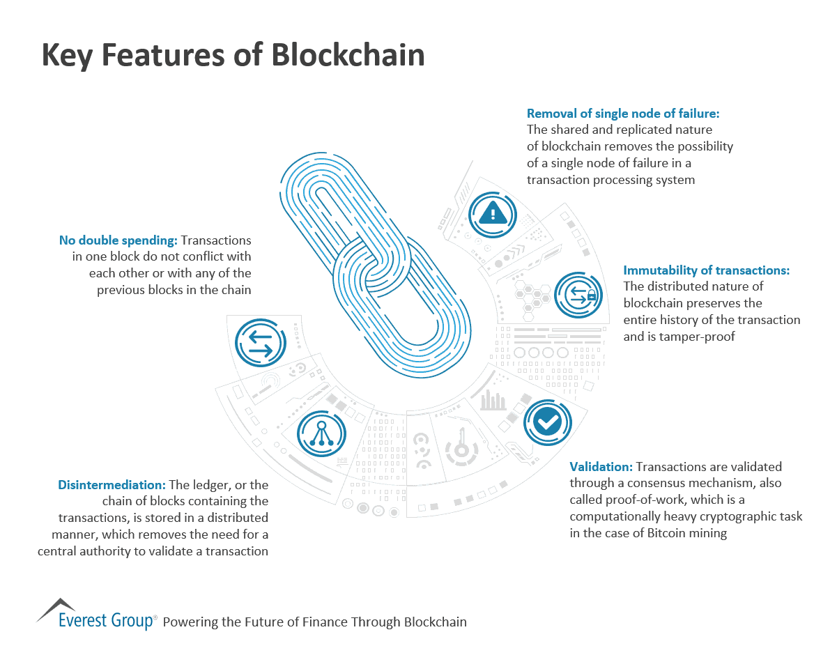 Key Features of Blockchain