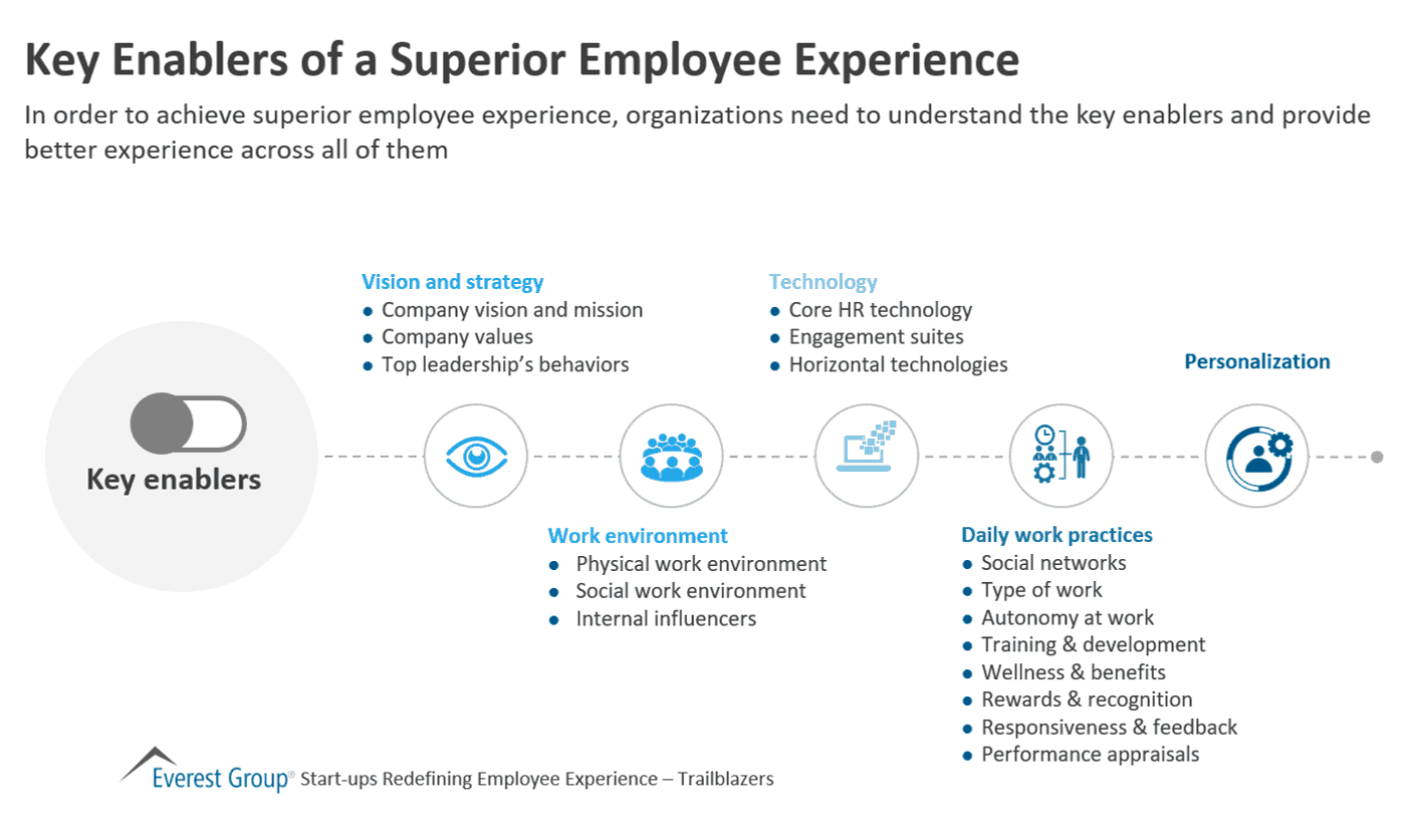 Key enablers of a superior employee experience