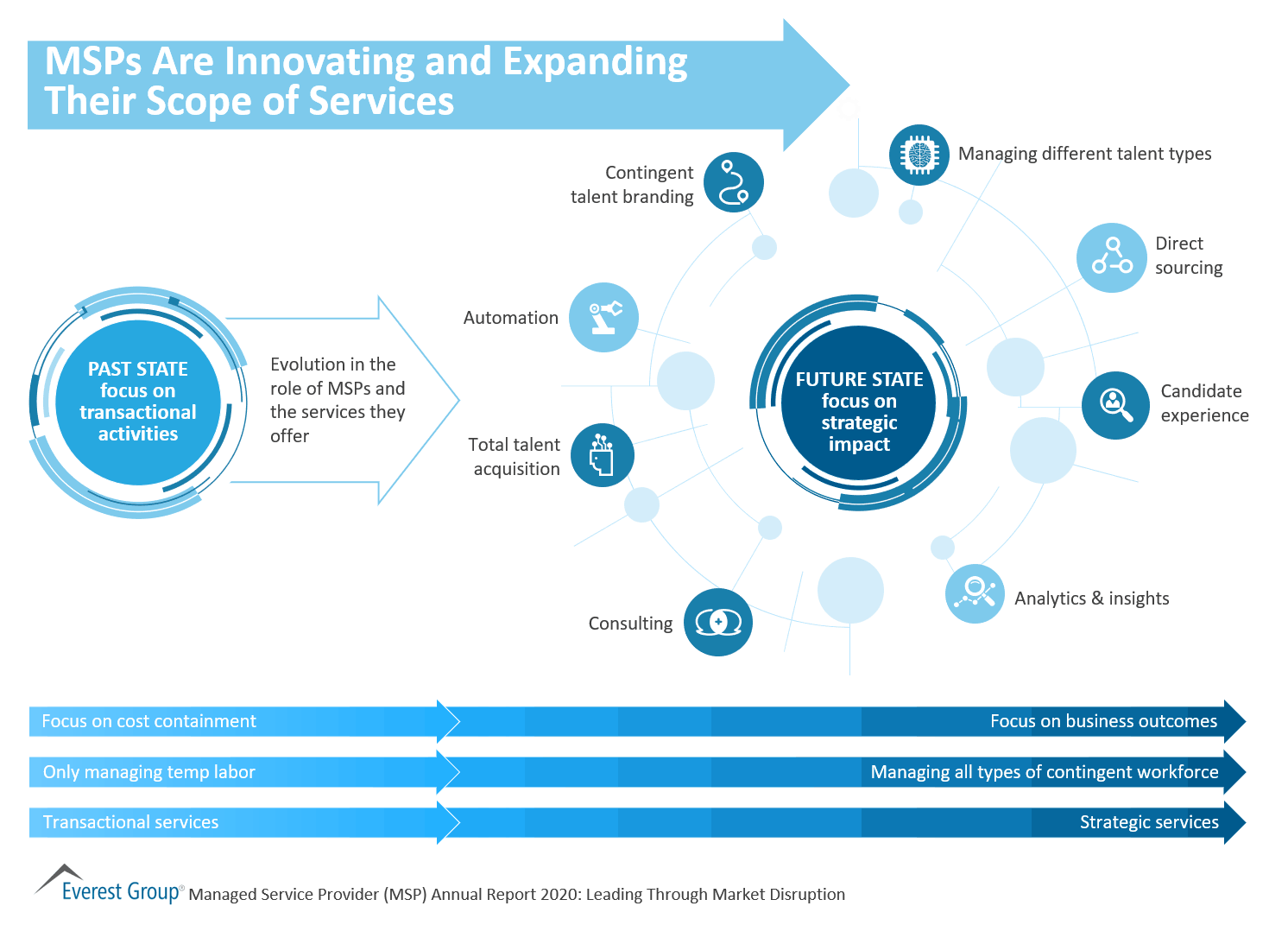 MSPs Are Innovating and Expanding Their Scope of Services