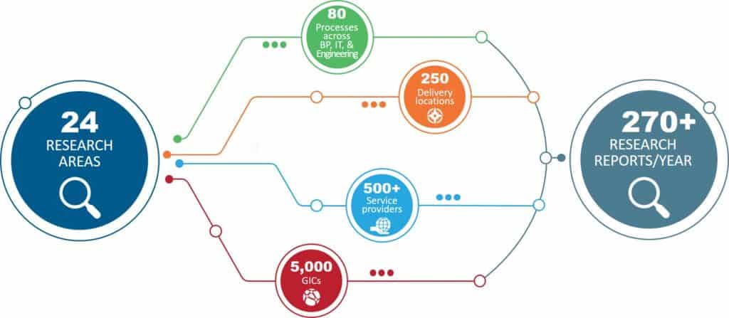 Reports portal graphic