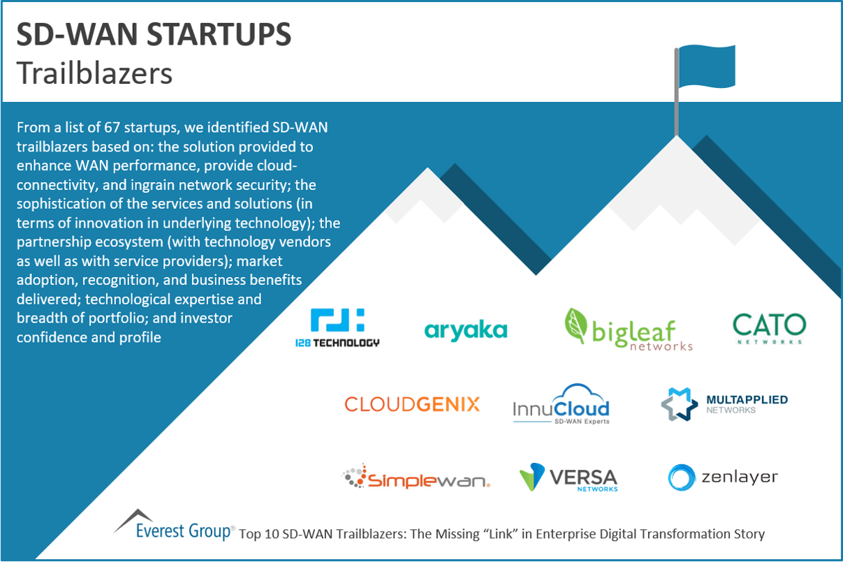 SD-WAN Trailblazers