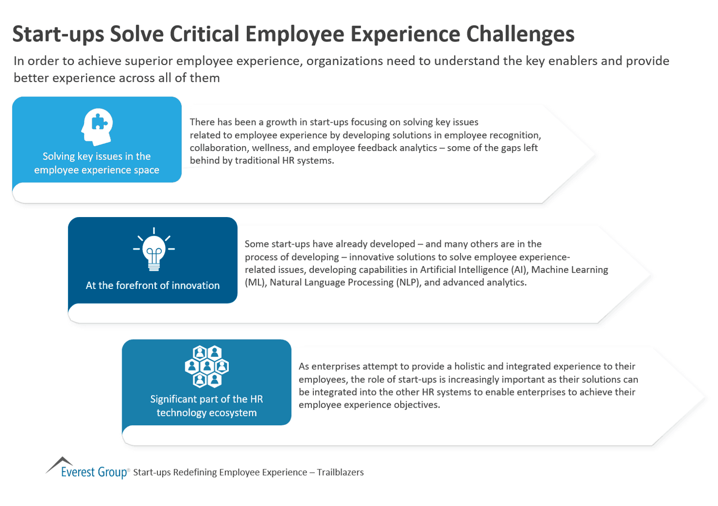 Start-ups Solve Critical Employee Experience Challenges