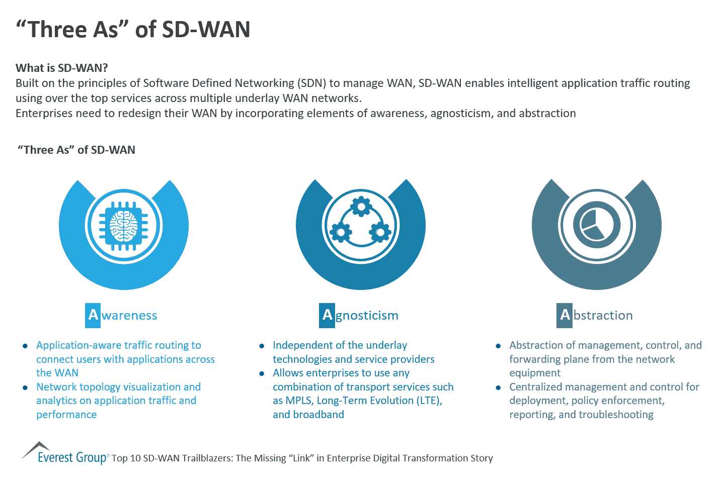 Three As of SD-WAN