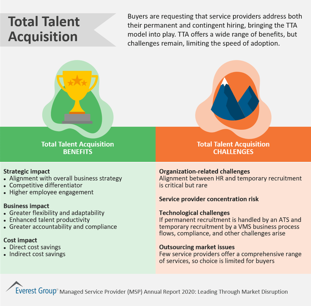 Total Talent Acquisition