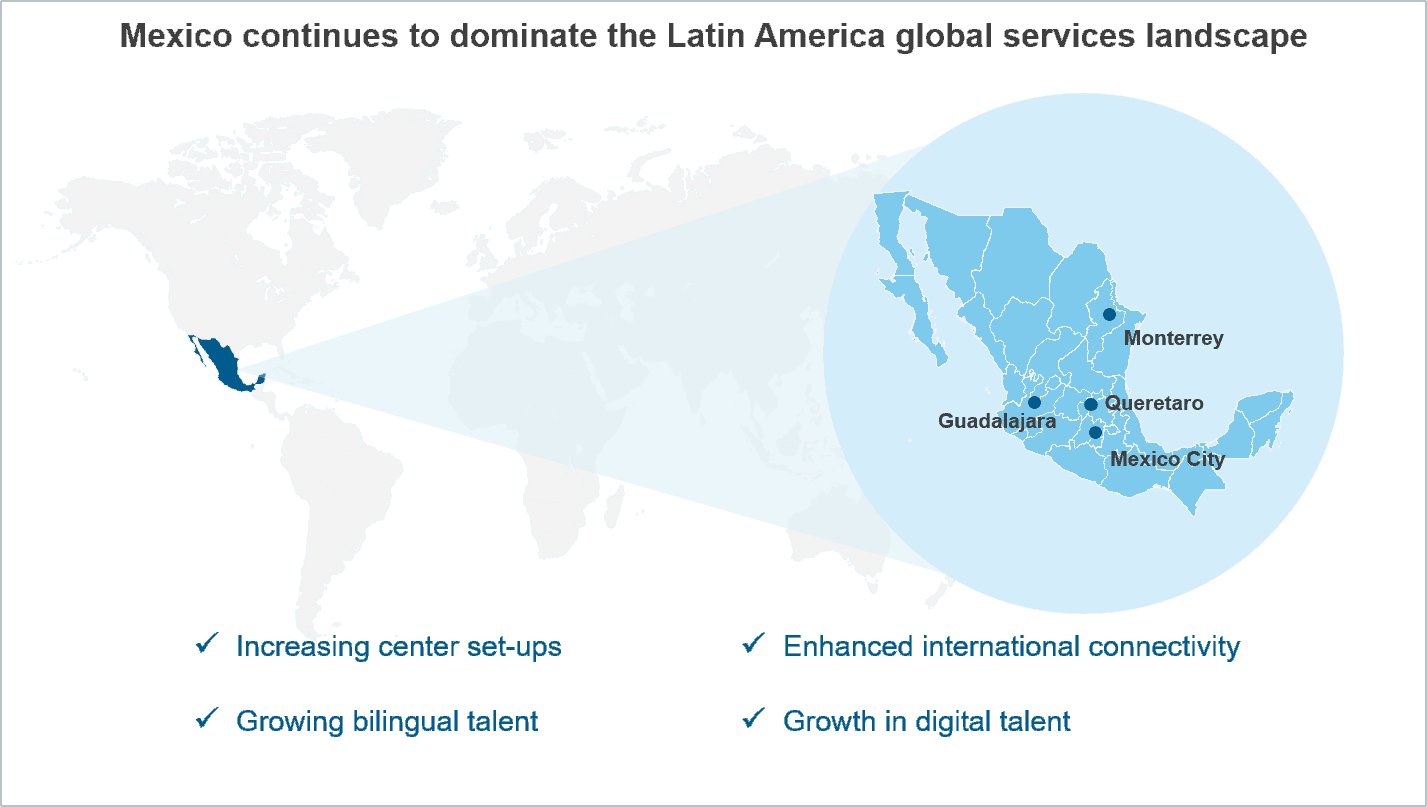 Dark Horses Challenging Mexico City’s Status as Top Mexican Services Delivery Location | Blog 1 IMG2