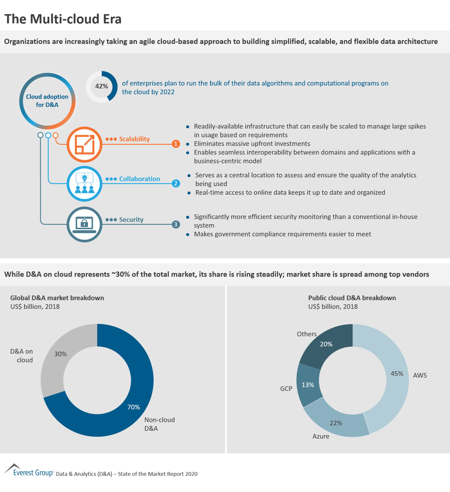 The Multi-cloud Era