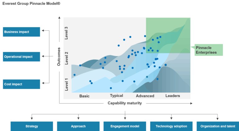 WWD Published Research Pinnacle Model