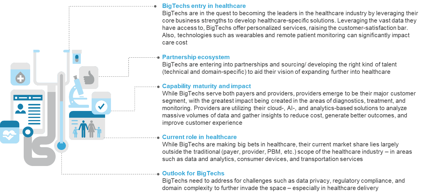 Four Key Themes from J.P. Morgan’s 2020 Healthcare Conference | Blog 1 1