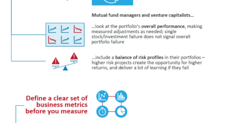 2 recommendations to measure digital transformation ROI