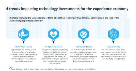4 trends impacting technology investments for the experience economy